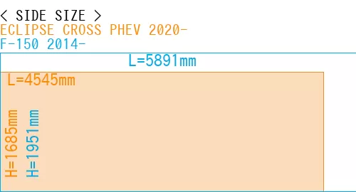 #ECLIPSE CROSS PHEV 2020- + F-150 2014-